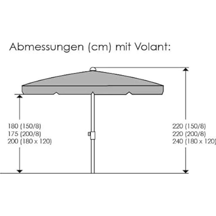 Schneider Sonnenschirm 'Locarno', apfelgrün Ø 200 cm, wasserabweisend, verrottungsfest, pulverbeschichtetes Stahl-Gestell, höhenverstellbar mit Drehfeststeller – Bild 7