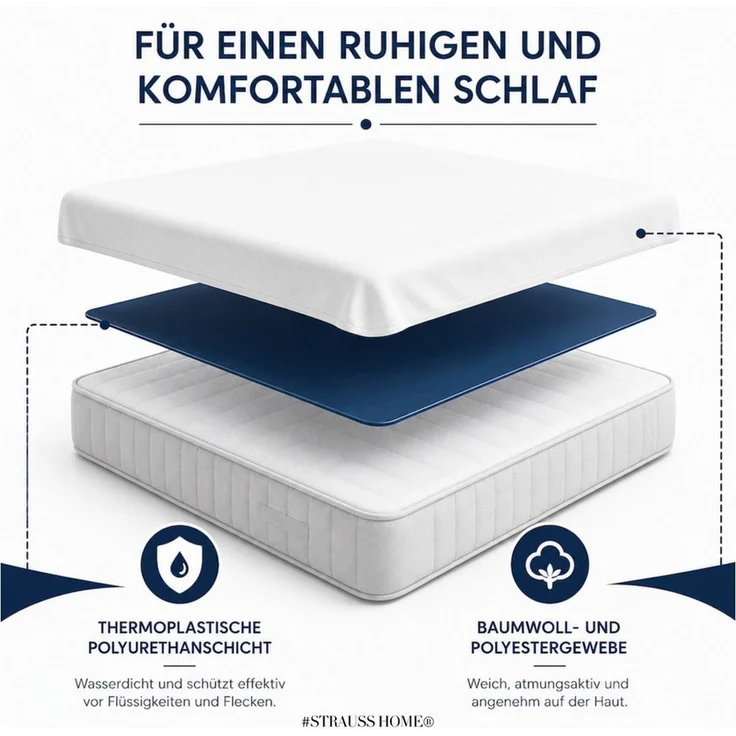 Matratzenschutzbezug Matratzenauflage mit Rundum Gummizug - Wasserdicht – Atmungsaktiv Strauss Home, – Nässeschutz, Inkontinenzunterlage Waschbar, Anti Milben – Bild 2