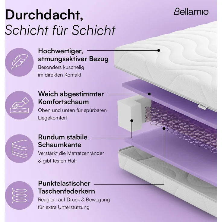 Bellamio 'Lift' Taschenfederkernmatratze 90x200cm, ergonomische 7 Zonen Matratze H3 mittelfest, punktelastisch, wendbar, atmungsaktiver & waschbarer Bezug, aus zertifizierten Materialien – Bild 4