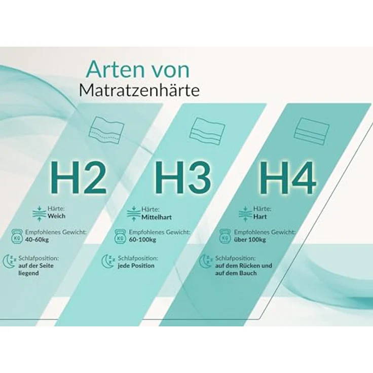 Taschenfederkernmatratze H3 – 7 Zonen Rollmatratze, abnehmbarer waschbarer Bezug, für Allergiker geeignet, Latex - 160 x 200 cm - TENE - APRI – Bild 7