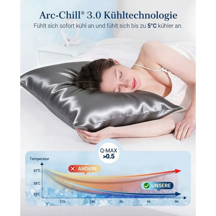 Elegear Kissenbezug Kühlender Kissenbezug 40x80/50x80 cm kopfkissenbezug Q-Max>0,5, Kissenbezüge mit Arc-Chill 3.0 Technologie, Maschinenwaschbar, grau – Bild 2