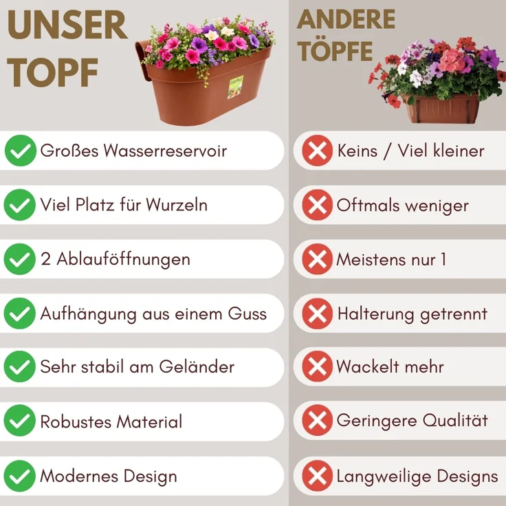 GarPet Balkonkasten 2x Geländerkasten Balkon mit Wasserspeicher Blumen Topf Kasten – Bild 3