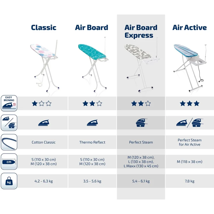 Bügeltisch Air Board Express L Solid – Bild 6