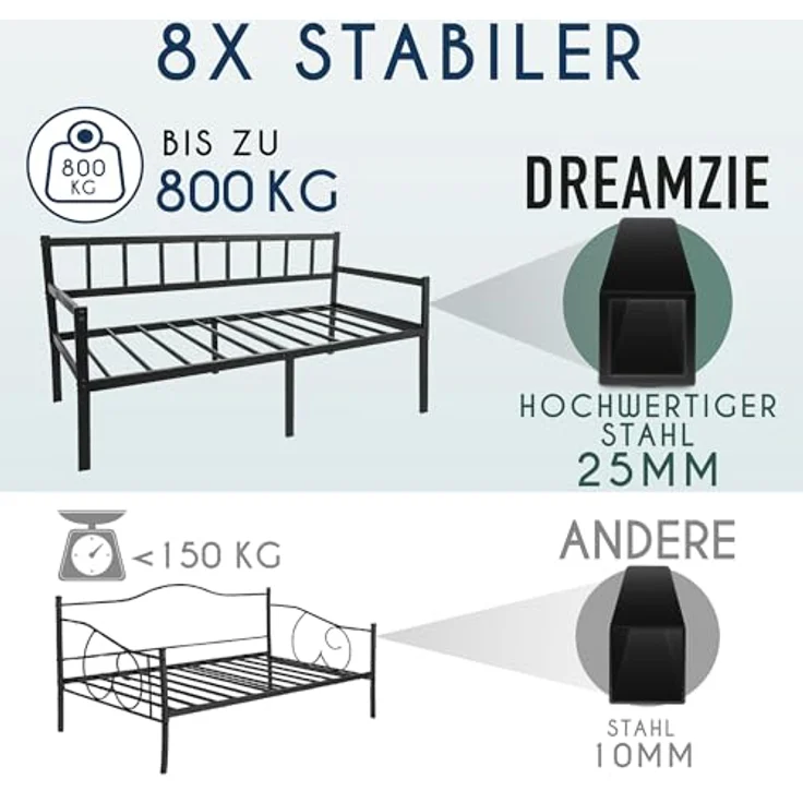 Tagesbett Metallbett 2-1 - Bettsofa 92x192 cm - Bettgestell für Matratzen 90x190 cm - Schlafsofa mit Lattenrost - Bett Bed Frame - Einzellbett - Metall Schwarz – Bild 4