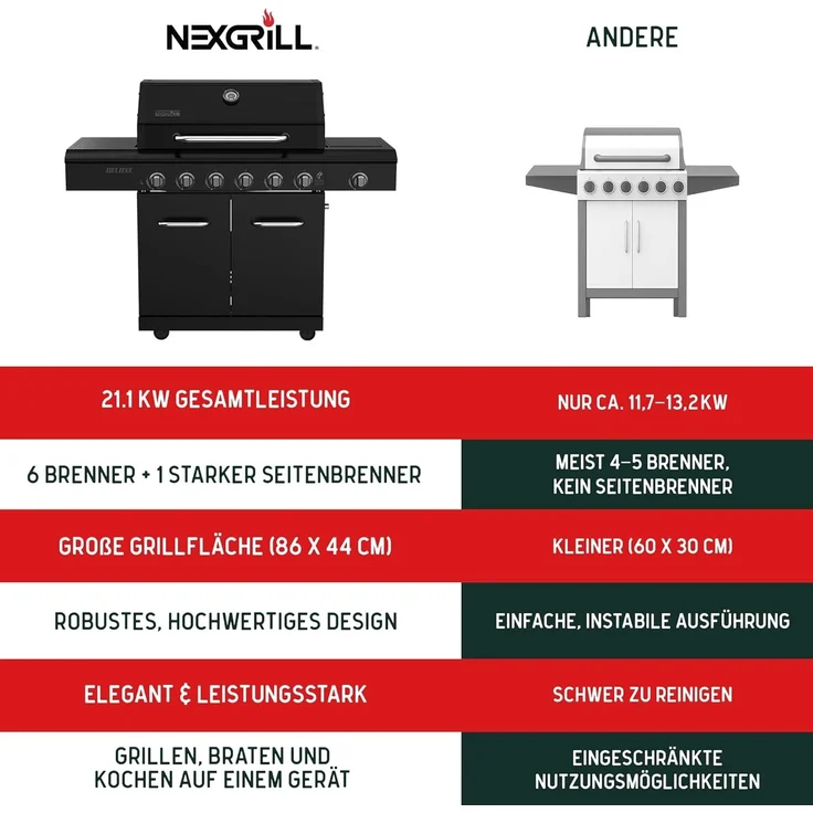Nexgrill Gasgrill "Deluxe" mit Seitenkochfeld, schwarz,6+1 Brenner – Bild 5