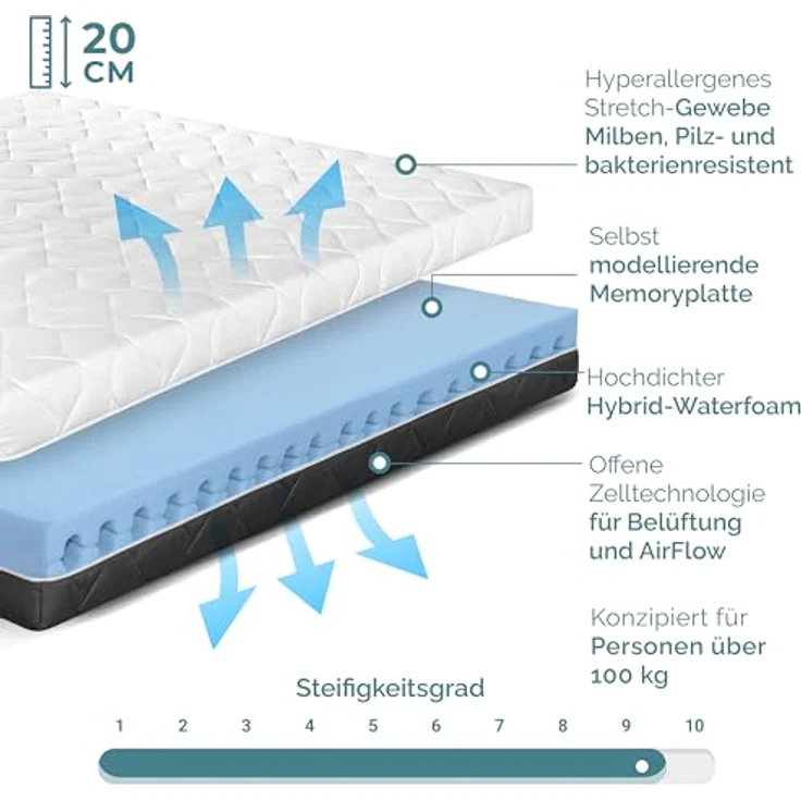 160x190 DoppelMatratze Waterfoam 100% Made in Italy | Ergonomische und orthopädische Unterstützung | Hohe Atmungsaktivität, AirFoam System | Abnehmbar | Hypoallergen, antibakteriell und anti-milben – Bild 4