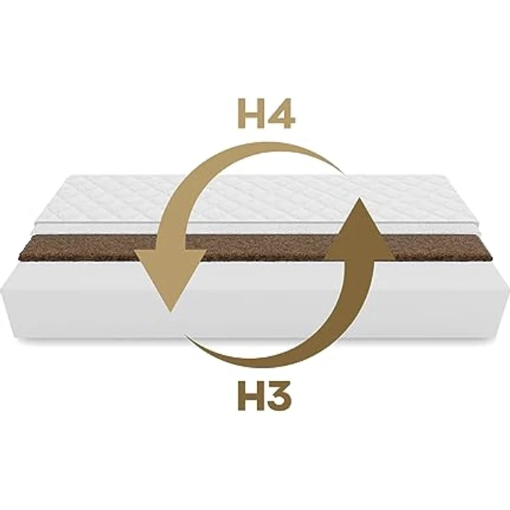 Kaltschaummatratze KingKINDER PLUS 140x200x12cm aus hochwertigem Kaltschaum, KingMatratzen, 12 cm hoch, Rollmatratze mit waschbarem Bezug und Kokosmatte – Bild 7