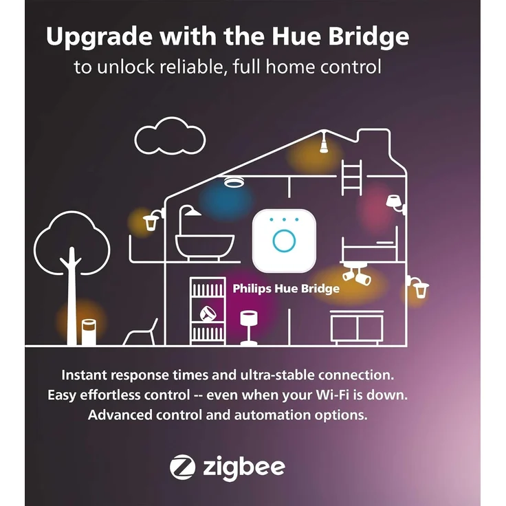 Philips Hue Intelligente Glühbirne, Weiß, B22-Bajonettsockel, 1100 Lumen (entspricht 75 W), funktioniert mit Alexa, Google Assistant und Apple Homekit – Bild 7