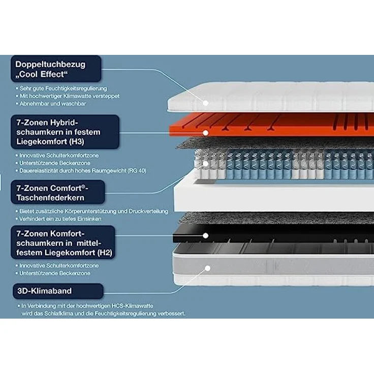 Sleep Balance TFK Testsieger Boxspringmatratze 90x190 cm H3 / H4 – Bild 6