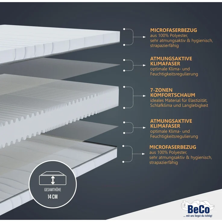 7-Zonen Matratze "Selection": Unser Preishit, Made in Germany 90x200 H3 – Bild 5