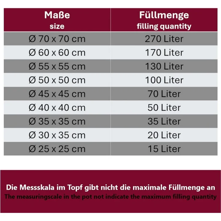 HOOZ Suppentopf Kochtopf Gastronomie Suppentopf Groß 10-170 Liter für alle Herdarten, Edelstahl (Großer 15 L Edelstahltopf mit Deckel, induktionsgeeignet, inkl. Deckel und Messskala), Großvolumiger Topf XXL – ideal für Gastro, Einkochen & große Mengen – Bild 3