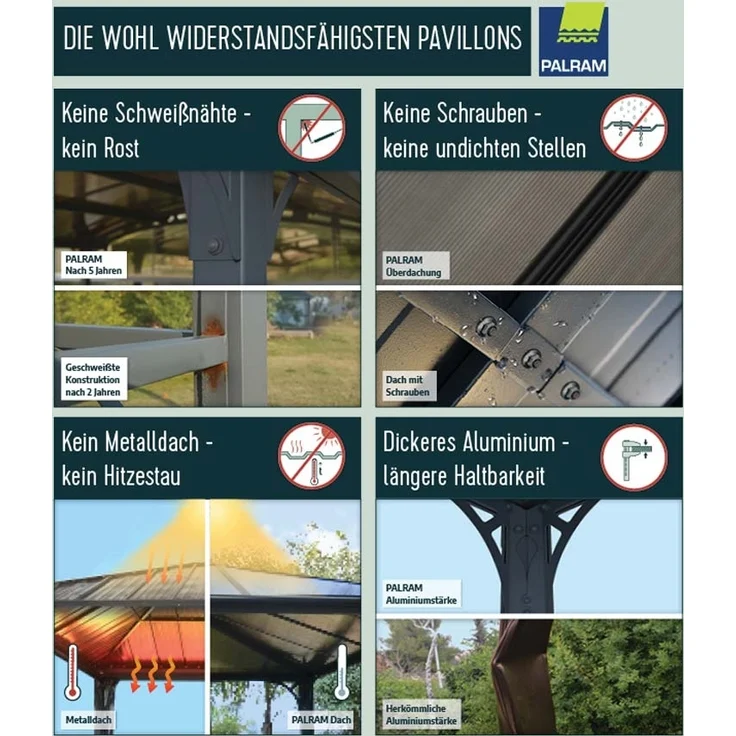Palram - Canopia Aluminium Pavillon Dallas 4900 | – Bild 8