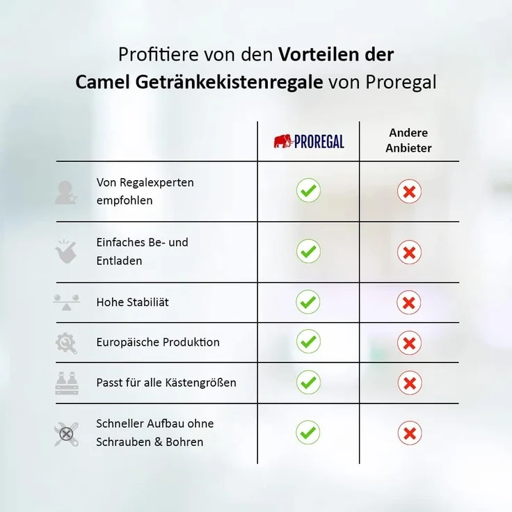 PROREGAL® Standregal Getränkekistenregal HIGH BIG CAMEL, HxBxT 200x80x30cm, Anthrazit, Getränkeregal, 4 Ebenen für 4-12 Kisten, 100kg Tragkraft pro Ebene, Selbstmontage – Bild 7