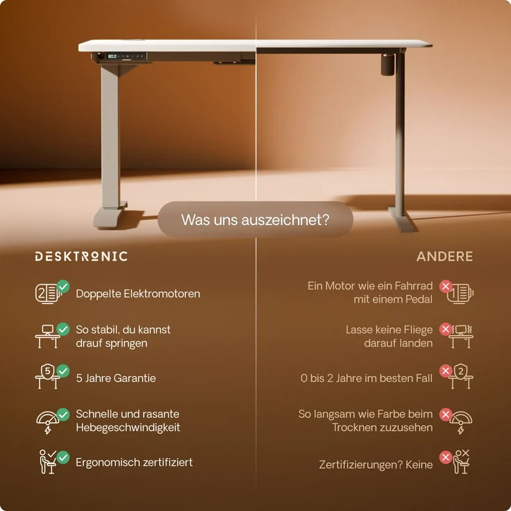 Desktronic HomePro Elektrisch höhenverstellbarer Schreibtisch 120x60cm Grau/Weiß mit Memory-Funktion, Anti-Kollisions Technologie, USB-A und USB-C-Ladeanschlüssen – Bild 5