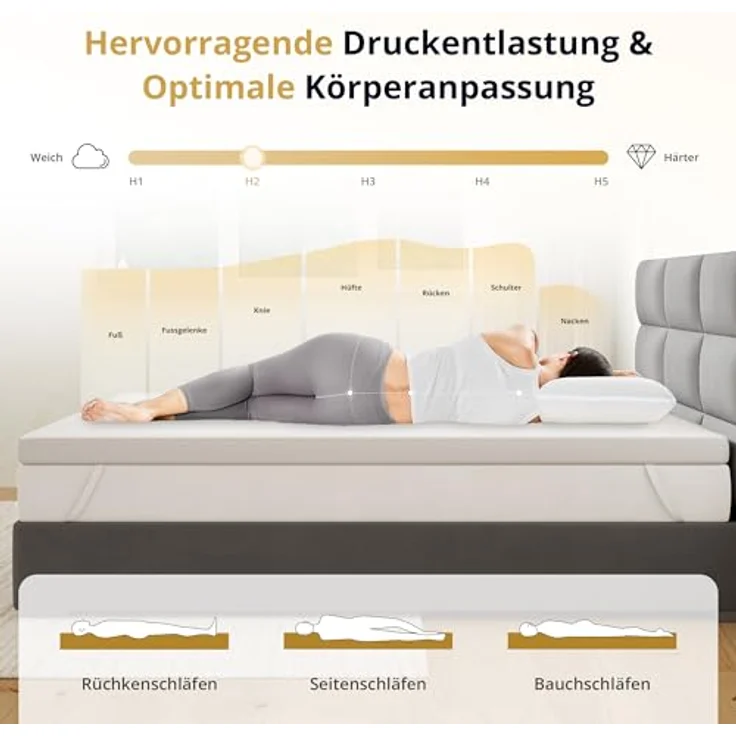 EGO HOME Matratzen Topper 160x190 cm, 5cm Höhe Matratzentopper aus Memory-Schaum Öko-TEX Zertifiziert, Abnehmbaren und Waschbaren Matratzenauflage für Boxspringbett Matratzen Schlafsofa – Bild 5
