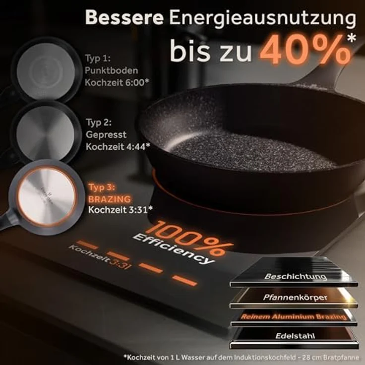 ZWIEGER Hochwertige kleine Pfanne 20cm Induktion – Bratpfanne 20 cm, Aluguss, vollflächiger Edelstahlboden, für alle Herdarten (inklusive Induktion) geeignet – Antihaft, PFOA- & PFOS-frei – Bild 3