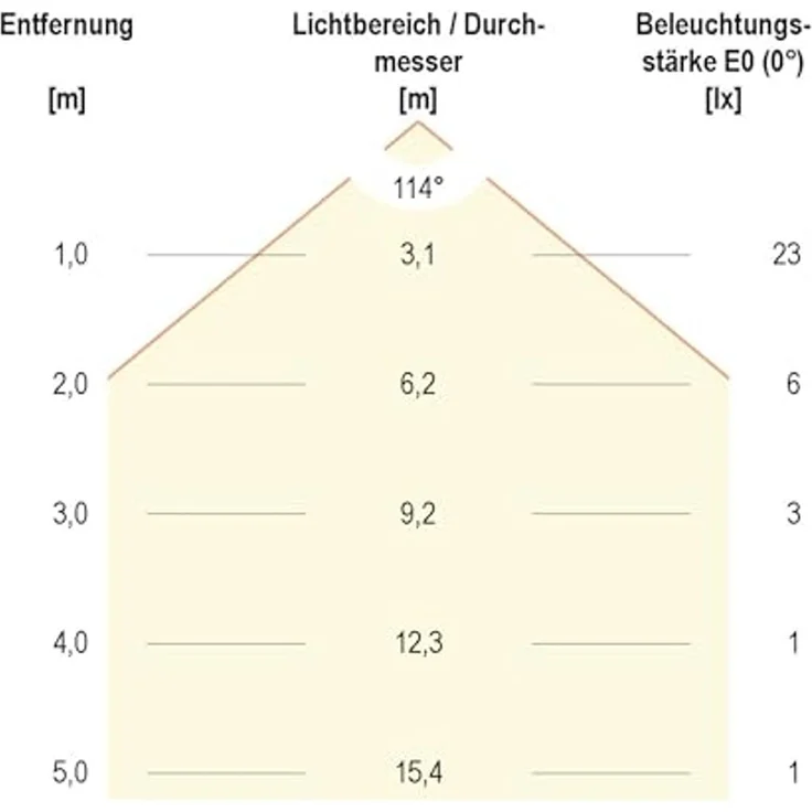 EVN LQ41802W Edelstahl weiß IP44 1,8W 55lm 3000K. – Bild 5