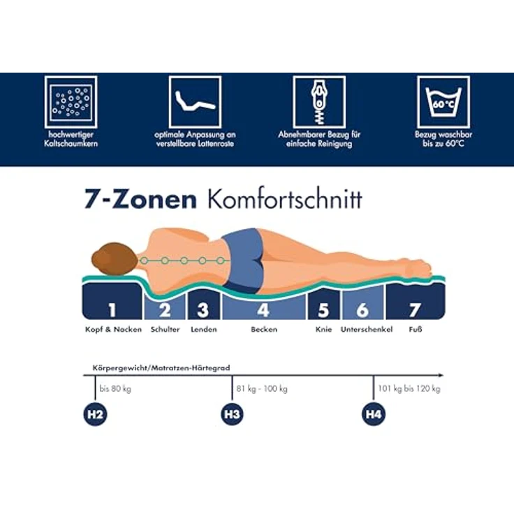 Irisette Stella orthopädische 7-Zonen Kaltschaummatratze, Härtegrad 4 (fest), 90 x 200 cm, Öko-Tex Zertifiziert, produziert in Deutschland – Bild 5