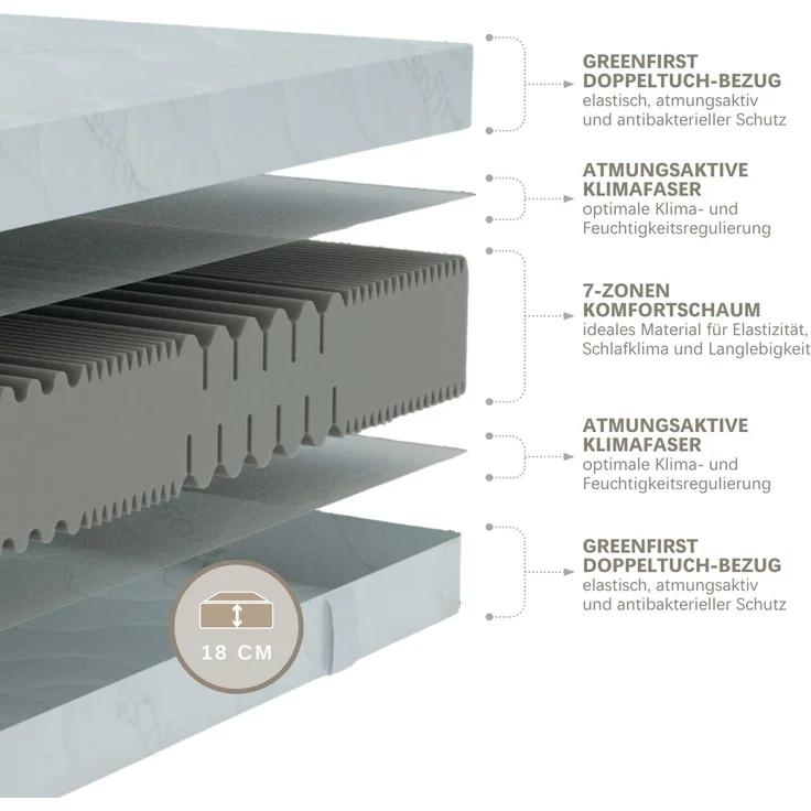 Greenfirst Matratze 80x200 cm, Härtegrad H4, hochwertiger Bezug aus Doppeltuch, Höhe 18cm, Kaltschaummatratze 80x200, bis 150kg, atmungsaktiv – Bild 3
