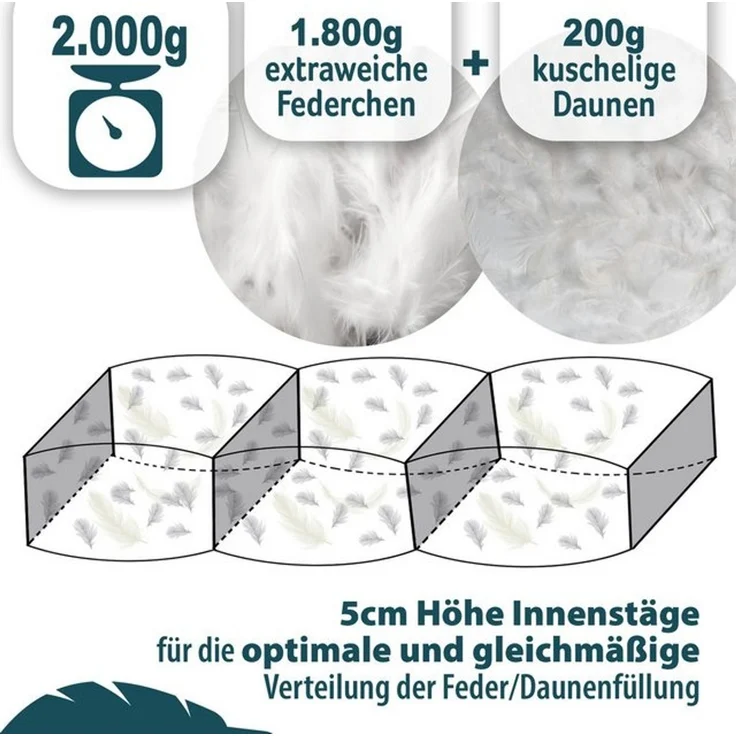 KNERST Federbettdecke Federbettdecke Winter mit Daunen & Federn, Füllung: 90% Federn und 10% Daunen, Baumwollbezug, gleichmäßige Wärmeverteilung, Kassetten Federbett – Bild 4