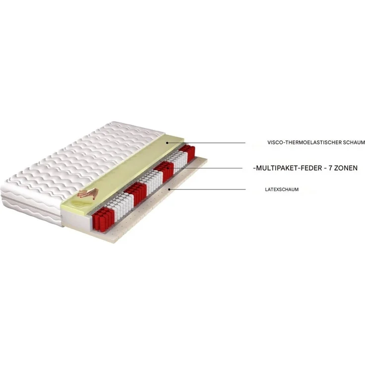 Matratze Taschenfederkern-Multipocket 7 Zonen OREG H3 140x200x20 cm – Bild 2