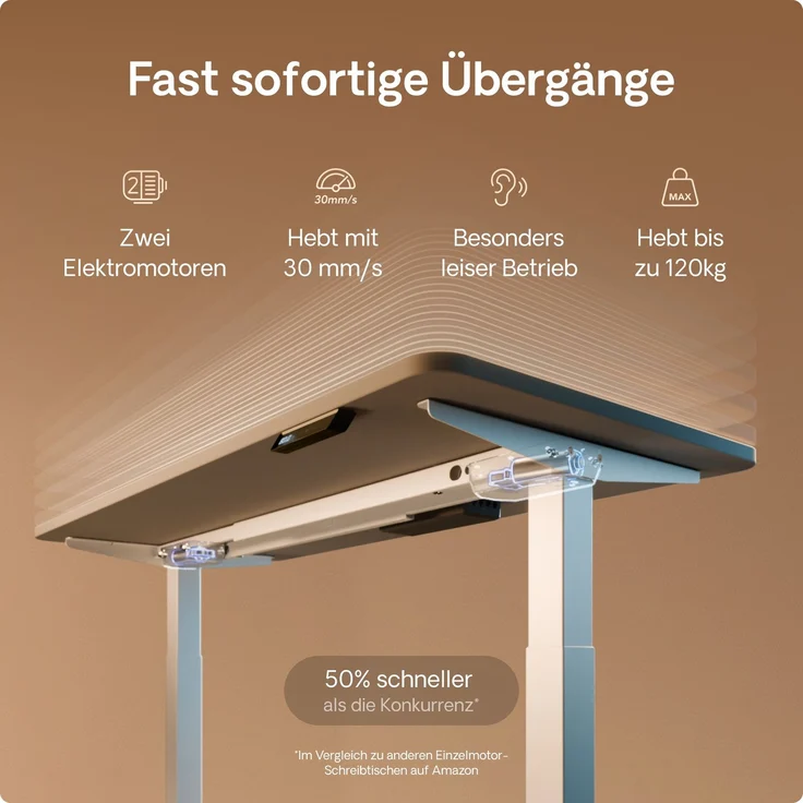 Desktronic HomeOne Elektrisch höhenverstellbarer Schreibtisch 120x60cm Weiß/Grau mit Memory-Funktion, Anti-Kollisions Technologie, USB-A und USB-C-Ladeanschlüssen – Bild 3