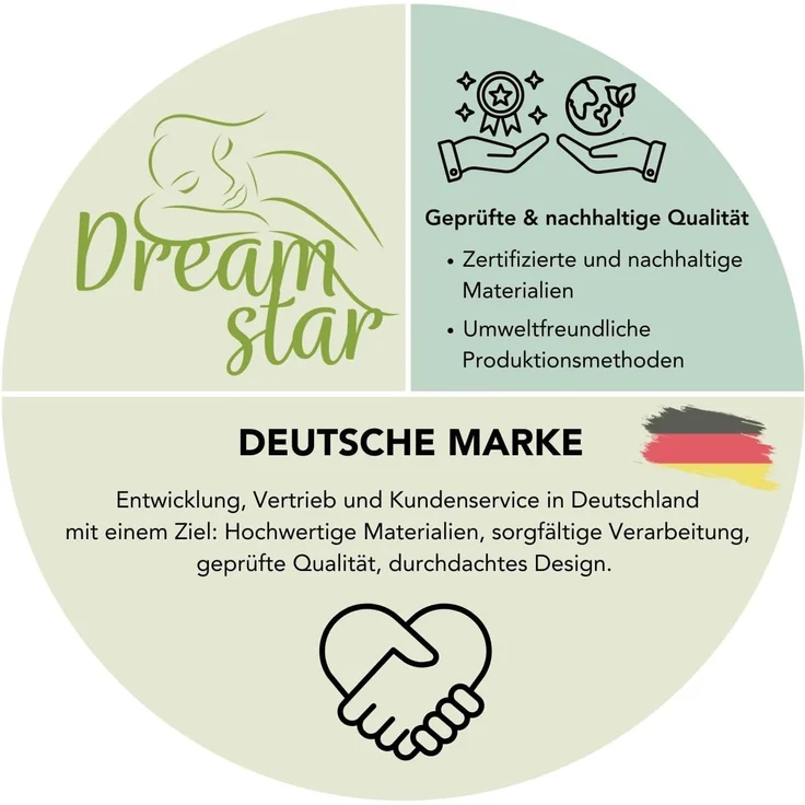 DREAMSTAR Ergo Flex XXL Duo I ergonomische 7-Zonen Kaltschaummatratze I 22 cm hoch I Öko-Tex Zertifiziert I Härtegrad 2 und 3 I 90x190 cm – Bild 4