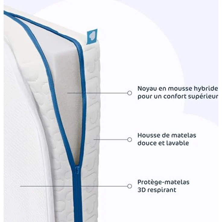 Aerosleep Evolution Pack 2 in 1: Matratze + SafeSleep 3D-Schoner - Wiege - 83x50 cm – Bild 5