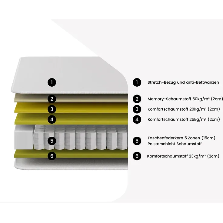 Vente-unique - VIREVO Set aus Matratze und Bettgestell Stoff Weiß - B 140 cm x H 31 cm x L 190 cm – Bild 3
