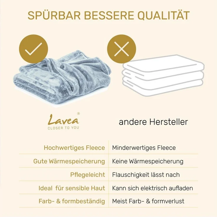 Wohndecke Kuscheldecke, Fleecedecke, Wolldecke flauschig und weich, Lavea, Sofadecke, Atmungsaktiv & Hautfreundlich, Decke – Bild 4