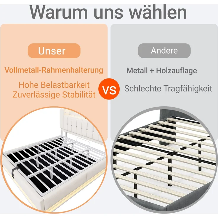 EINHOM Smartes Polsterbett 180 x 200 cm, Gepolstert, mit LED-Beleuchtung, USB- und Hydraulischem Stauraum, Weichem Samtbezug und Metallrahmen, Beige, (Ohne Matratze) – Bild 7