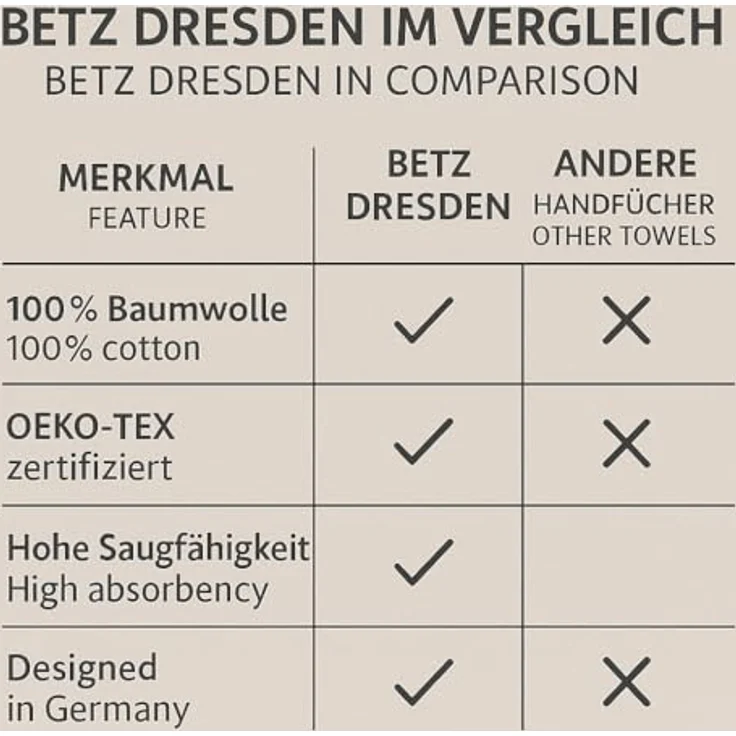 Betz Badetücher 2 Stück Badetuch groß XXL Saunatücher Strandtuch Dresden 100x200 cm, 100% Baumwolle (Set, 2-St), Farbe weiß – Bild 10