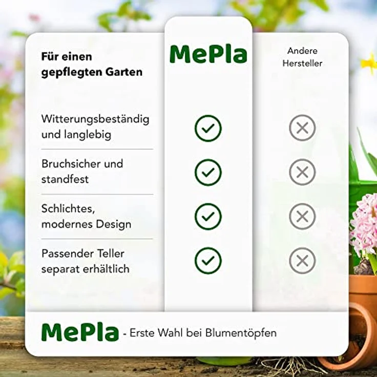 Heimwerkercenter Pflanzkübel MePla Untersetzer für Pflanzentrog47x24cm - Anthrazit – Bild 6