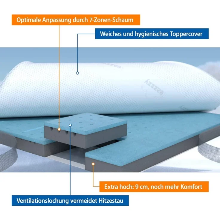 Genius Eazzzy Topper »Deluxe«, 9 cm dick, 180x200 cm – Bild 3