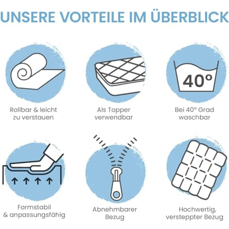 ELONEO Komfortschaum Matratzen Topper 80x200cm, 6 cm Höhe, atmungsaktiv, hautfreundlicher Bezug, waschbar bei 60 °C, für Allergiker geeignet – Bild 5