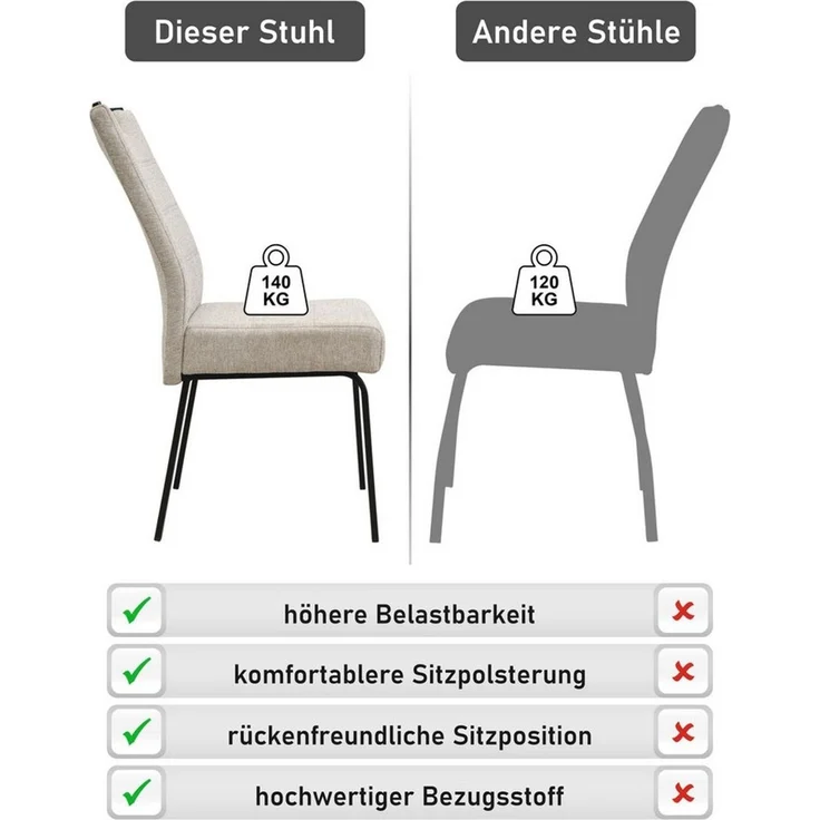 HELA 4-Fußstuhl ELVAS (Set, 2 St), XL-Sitzbreite, mit Federkorb, 140kg belastbar – Bild 4