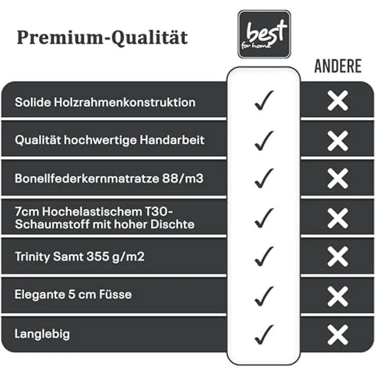 Best For Home Boxbett Trinity K-14, Graphit, 200x200 cm, Boxspringbett mit Bettkasten und 18 cm hoher Matratze – Bild 8