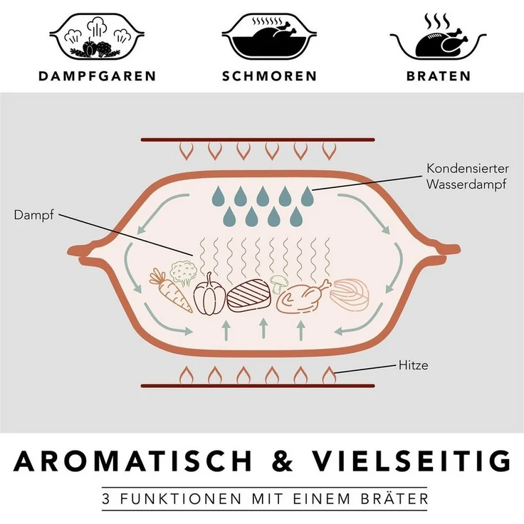 RÖMERTOPF Bräter Uni2Raw-Artikel--1 Name folgt.., Keramik (Set), aus Naturton – Bild 2