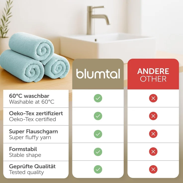 Blumtal Gästehandtücher 30x30cm - weich und saugstark, Frottee (24-St), 12er und 24er Set, 100% Baumwolle – Bild 3