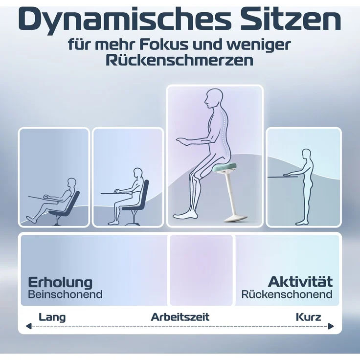 CLOUVOU Nexus, ergonomischer Stehhocker, stufenlos höhenverstellbar, Anti-Rutsch-Standfuß, Mint – Bild 6