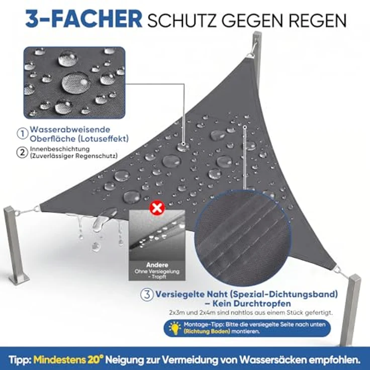 Sunula Sonnensegel Wasserdicht 3 x 3 x 3 m Dreieckig – hochdichtes PES 160g/m², mit umlaufendem Gurtband & Edelstahl-Ringen, Nahtversiegelung & bis zu 95% UV-Schutz, für Balkon Terrasse Garten, Anthrazit – Bild 4