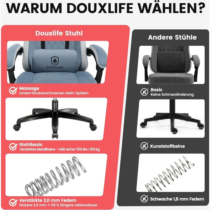 GTPLAYER Gaming Stuhl Stoff, Gaming Sessel mit Taschenfederkissen, ergonomischer Drehstuhl, Gamer Stuhl mit Fußstütze150 kg Belastbarkeit, hellblau – Bild 8