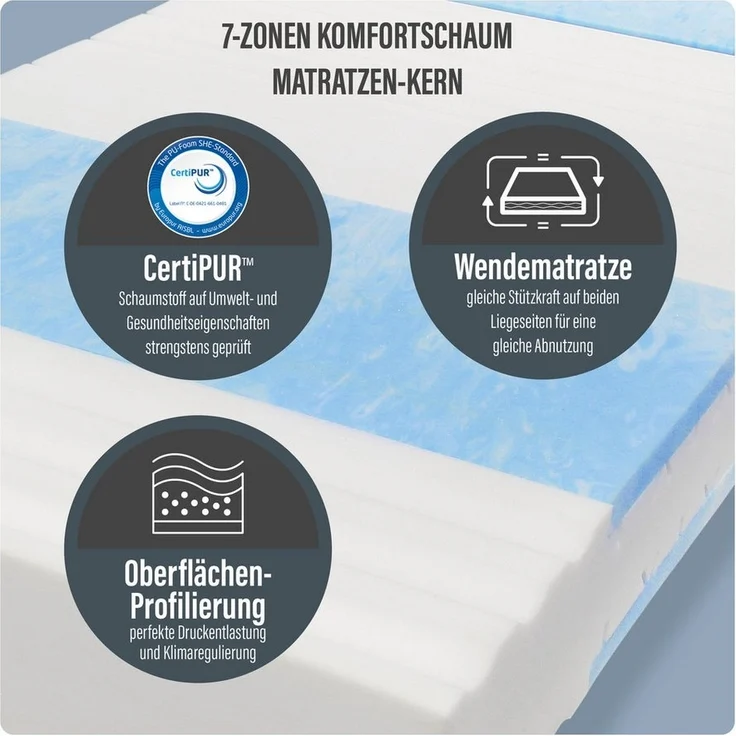 Kaltschaummatratze Blue Vision, Matratze in 90x200 und vielen weiteren Größen erhältlich!, Beco, 18 cm hoch, Blauer Engel-Auszeichnung, atmungsaktiv, ergonomische Körperanpassung – Bild 2