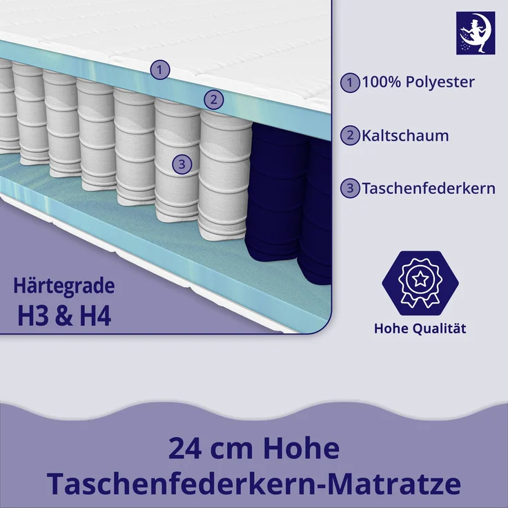 Taschenfederkern Matratze 160 x 200 cm – 24 cm hoch – Härtegrad H3 H4 7-Zonen Federkernmatratze mit abnehmbarem Bezug – Bild 5