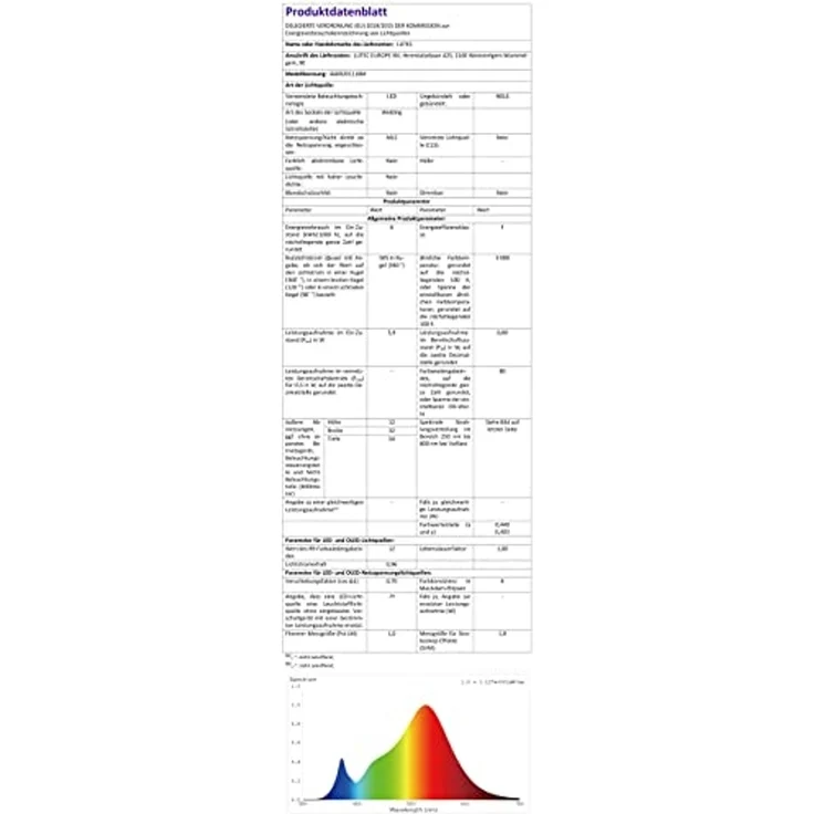 LED-Außenstrahler mit Erdspieß, LED/5,3W – Bild 7