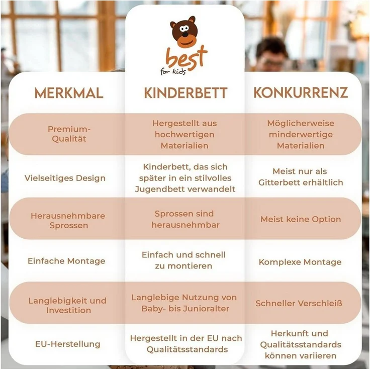 Best for Kids Kinderbett Kinder bett 2-in-1 – Babybett & Juniorbett, umwandelbar für Kinder (Kinderbett mit Matratze, 1-tlg, Kinderbett inklusive Comfort Maxi Matratze und Montageset), 2-in-1 Funktion, umbaubar zum Juniorbett – Bild 3