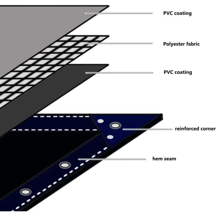 vidaXL Plane 650g / m² Olivgrün 1,5 x 10 m Canvas mit PVC-Beschichtung 42017764 – Bild 8