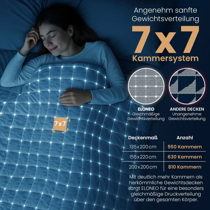 ELONEO Gewichtsdecke, Entspannungsdecke & Anti-Stress Therapiedecke, 155x220cm, 7 kg – Bild 4