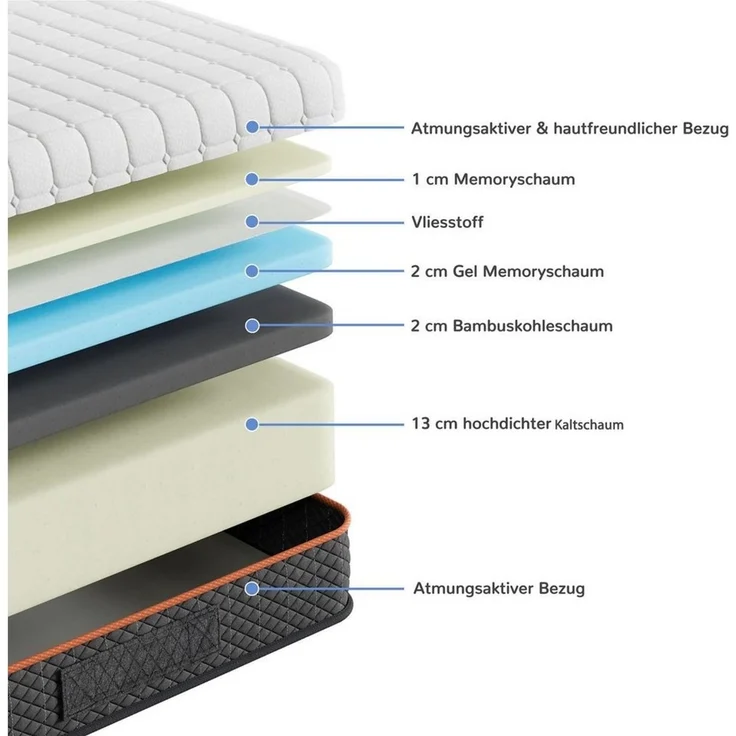 Kaltschaummatratze Ergonomischer 7-Zonen Matratze Mittelfest, Vesgantti, 26 cm hoch, 90x200 cm – Bild 3