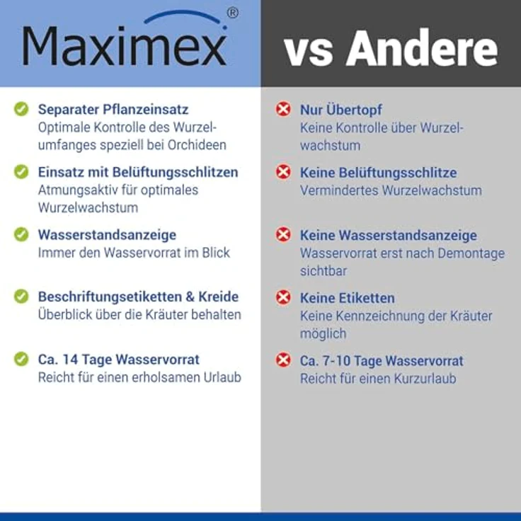 Maximex Selbstbewässernde Pflanztöpfe, 15-teiliges Set, Kräutertöpfe mit Wasserreservoir, automatische Bewässerung für Zimmerpflanzen, Ø 13x13,5 cm, Kunststoff – Bild 8